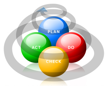 pdca_roue-de-deming