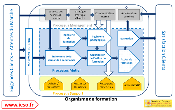 cartographie_processus_qualite_centre_de_formation