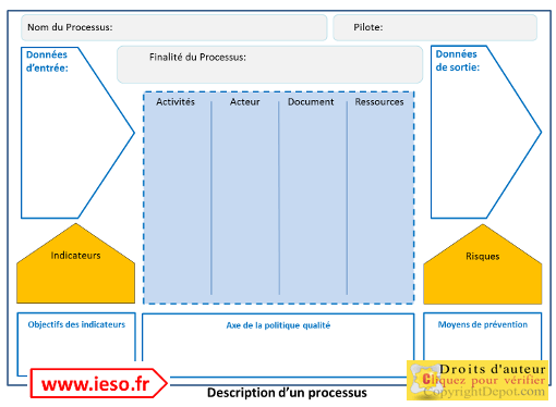 fiche_processus_demarche_qualite_centre_formation